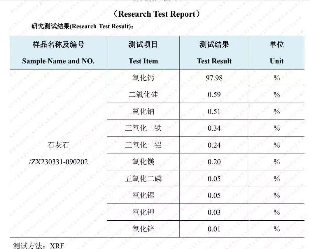 采购矿产原料时，检测报告要看哪些内容